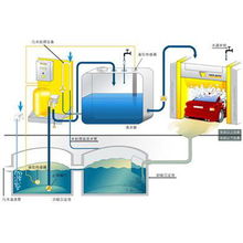 污水處理成套設備價格 雞肉肉類加工屠宰污水處理設備 可地埋批發(fā)價格 鄭州市