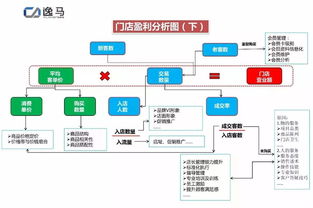 2018年連鎖企業發展如何設計單店盈利模式？企業策劃實戰指南